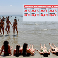 Rekordnih 29,8°C. Stručnjaci: More vruće, ali to nije najgore... Dolaze nam jako opasne vrste!