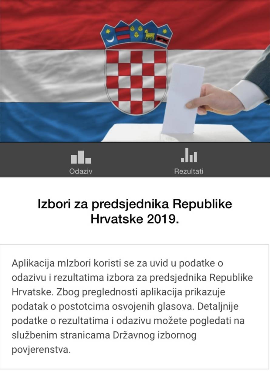 DIP napravio aplikaciju: Ovdje možete pratiti rezultate izbora