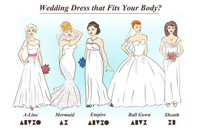 Vjenčanica po mjeri: Savršena se haljina bira po građi tijela