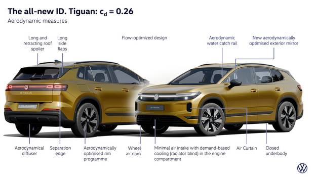 ID. Tiguan