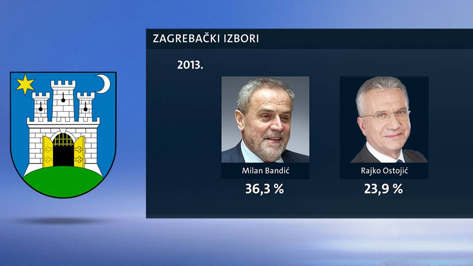 Na drugoj poziciji: Bandić gubi izbore od Anke Mrak Taritaš?