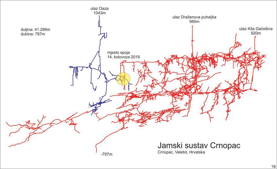Velik uspjeh naših speleologa: Otkrili su najdulji sustav jama