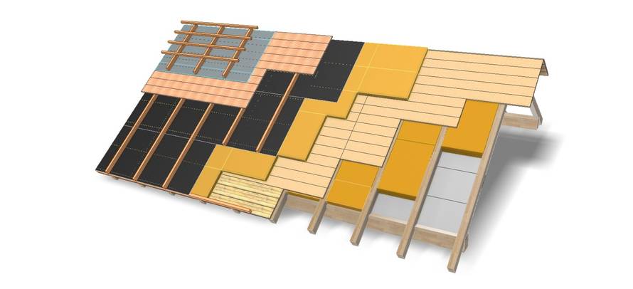 Saznajte kako izgraditi krov koji odolijeva baš svim vremenskim neprilikama