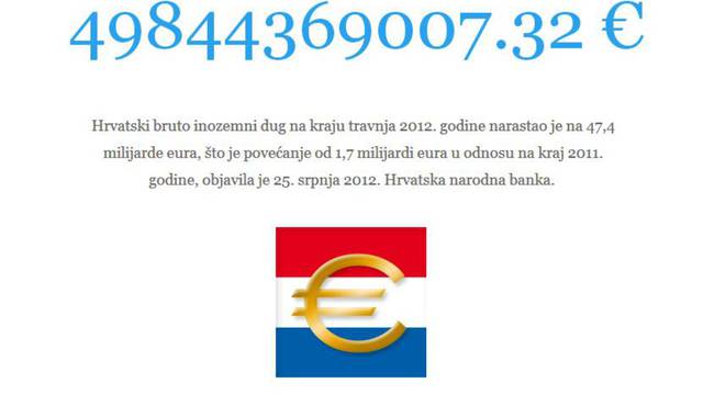 screenshot/hrvatskidug.com
