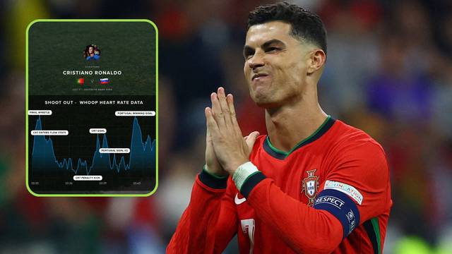 Objavili su Ronaldove otkucaje srca u drami protiv Slovenije. Jedan je detalj nevjerojatan!