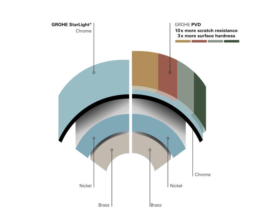 Tražite slavinu koja izgleda luksuzno i traje godinama? Ovo bi vas moglo oduševiti