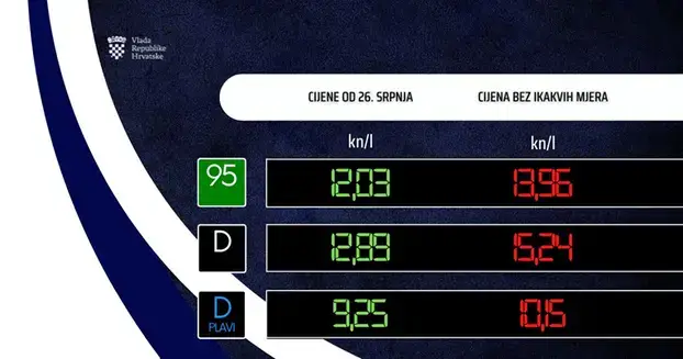 Od danas je gorivo jeftinije: Pogledajte koje su nove cijene