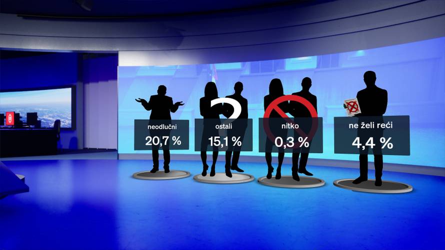 Tko bi sljedeći mogao na mjesto premijera? Plenković na prvom mjestu, Grbin i Raspudić pri dnu