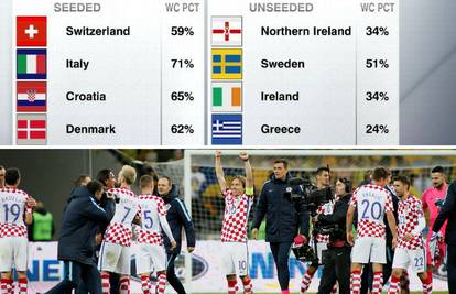 Statističari: Hrvatska je drugi favorit dodatnih kvalifikacija...