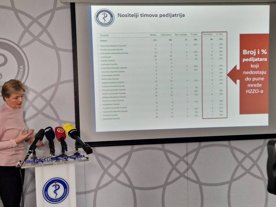 Rezultati velike ankete HLK-a: Svaki 4. liječnik ne bi ponovno bio liječnik, predložili 9 mjera