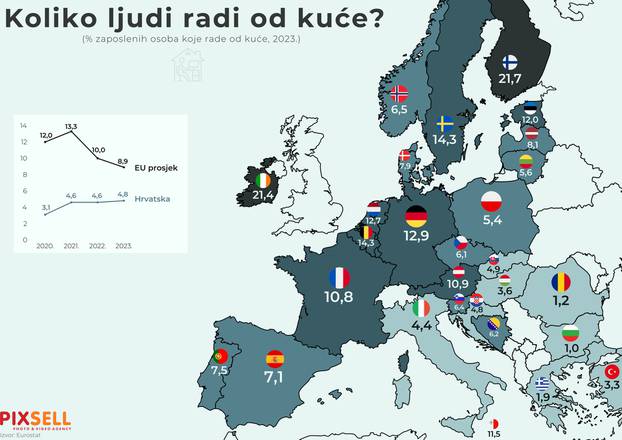 Infografika: Koliko ljudi radi od kuće?