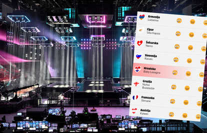 ANKETA Pratite s nama finale Eurosonga i ocjenjujte nastupe!