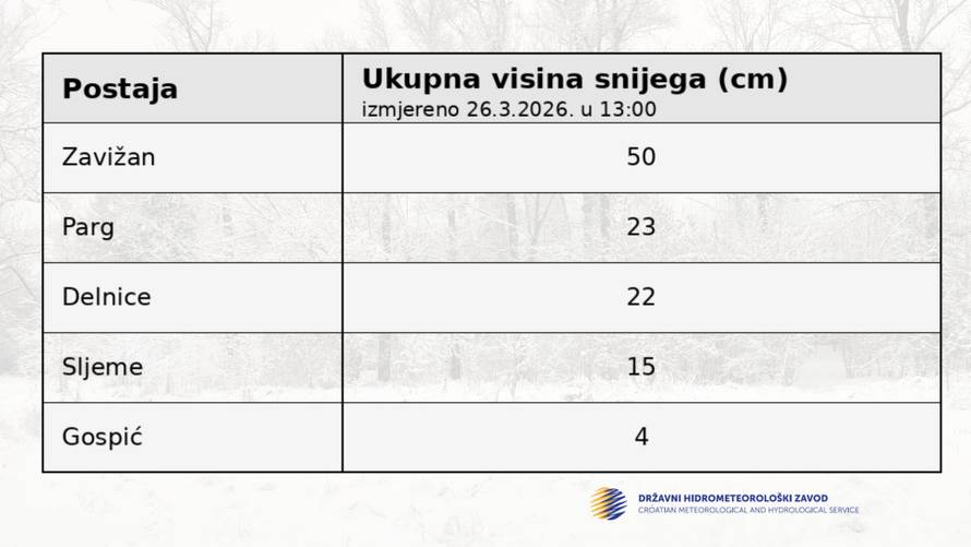 CRVENI METEOALARM Podigli razinu upozorenja za Zagreb! Vjetar ruši stabla po gradu...