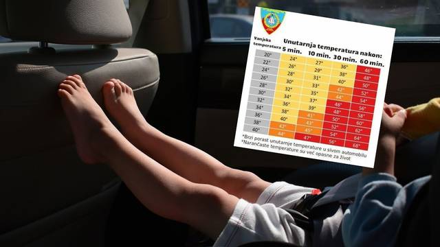 Ne ostavljajte djecu u autu: Na suncu je već za jedan sat  68°C