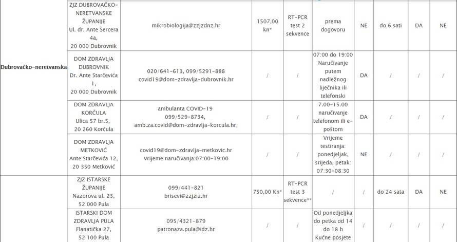 Testni centri u Hrvatskoj: Gdje se sve može testirati na Covid?