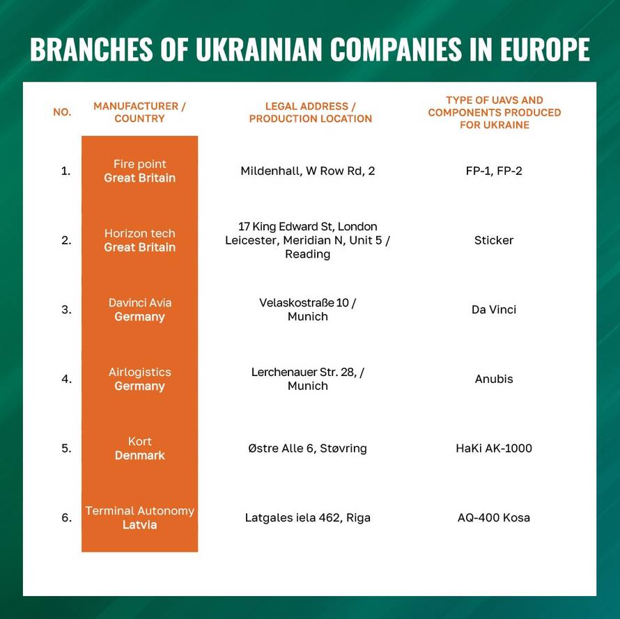 JEZIVO Rusi objavili popis meta po Europi. Medvedev: Mirno spavajte, europski partneri