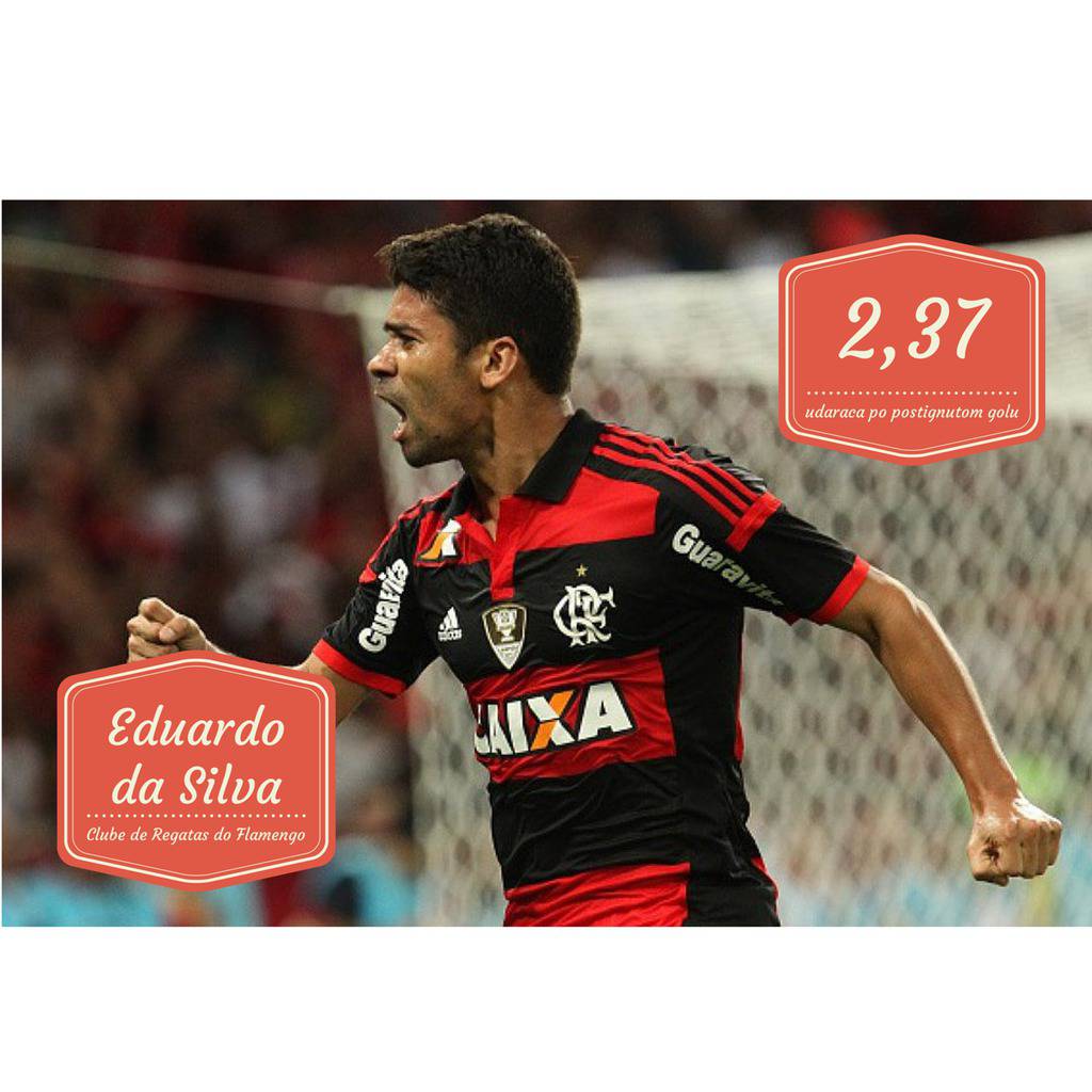Flamengo/24sata