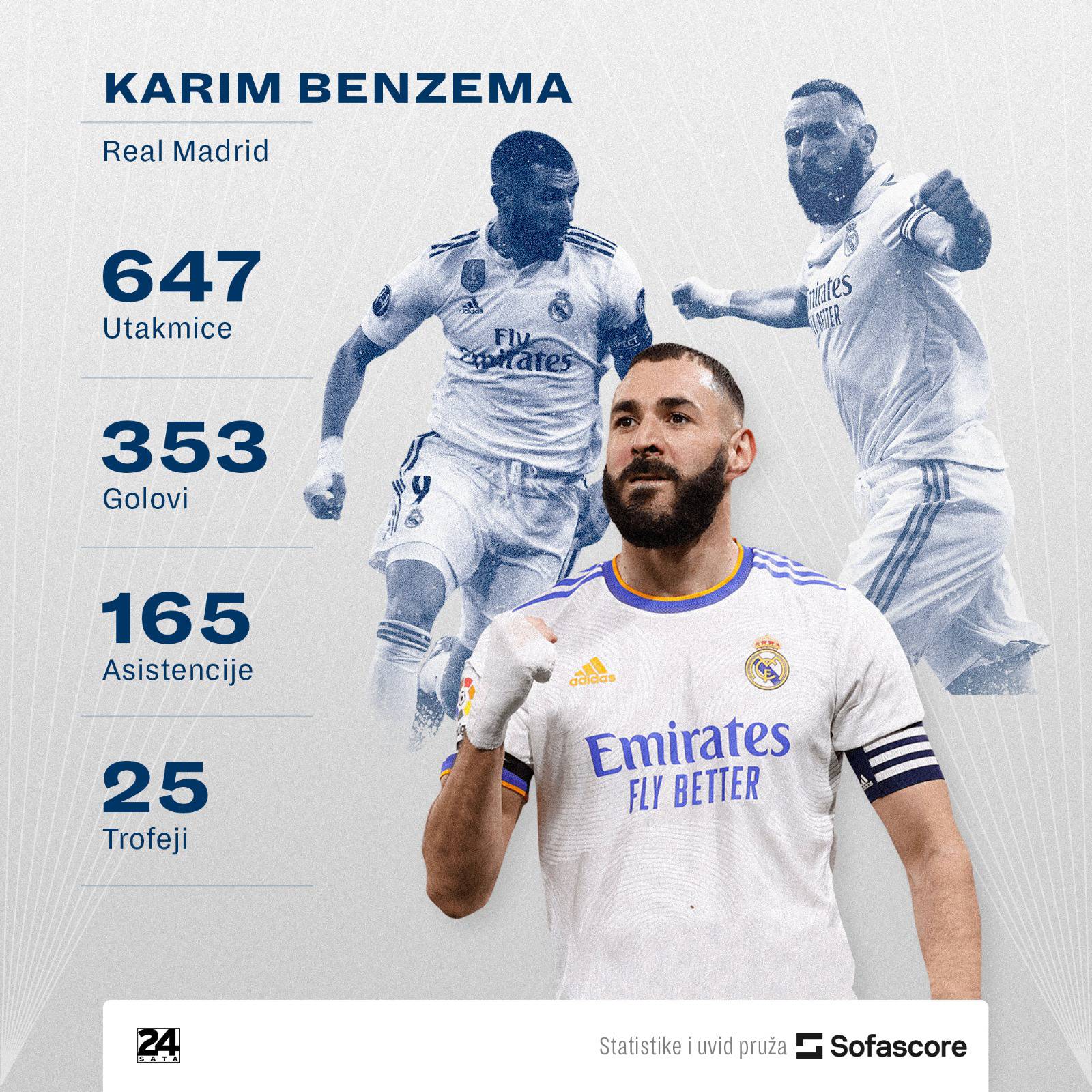 Putem Ronalda: Karim Benzema novi igrač saudijskog Al-Ittihada