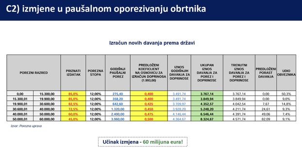 tablica obrti