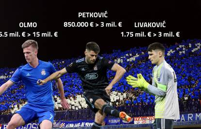 Dinamovcima je nakon Benfice  porasla vrijednost za 23 mil. €