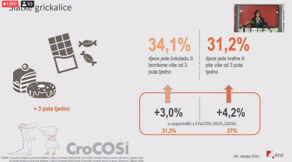 Alarmantno! Curice u Hrvatskoj sve deblje, djeca  ne doručkuju dovoljno: 'Ovo treba zaustaviti'