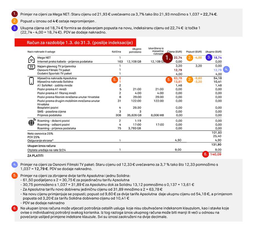 A1 DIGITAL 2026 Indeksacija racuni - privatni 1230x1100 v1.1