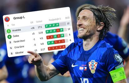 Kako Hrvatska može na SP, što donosi pobjeda, remi i poraz? Ovo su svi scenariji kvalifikacija