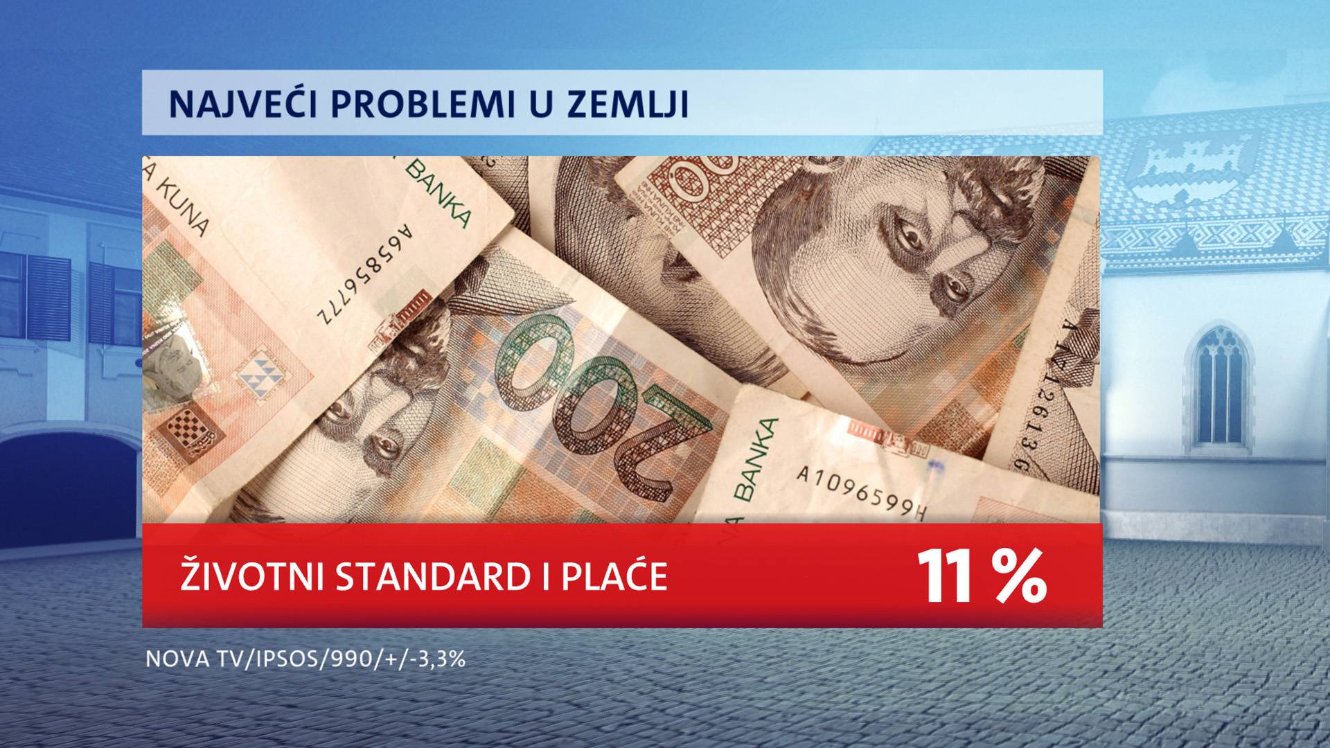 HDZ nedodirljiv, SDP ima jako nisku podršku. Vlada gubi potporu, a ljudi su pesimistični