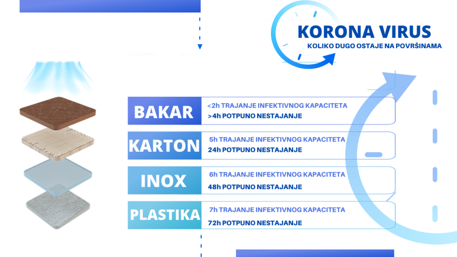 Kako se riješiti vlage u domu bez buke i prozračivanja