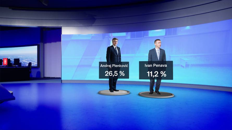 Tko bi sljedeći mogao na mjesto premijera? Plenković na prvom mjestu, Grbin i Raspudić pri dnu