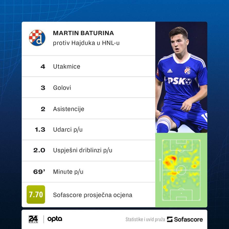 Karoglan jedini nije izgubio u derbiju ove sezone, a Baturina će voditi glavnu riječ na Poljudu