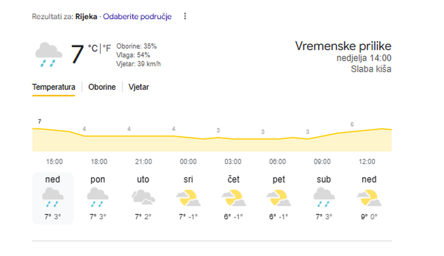 Auuu... opasni minusi. Evo kada stiže snijeg u vaš kraj. HAK poslao upozorenje za vozače!
