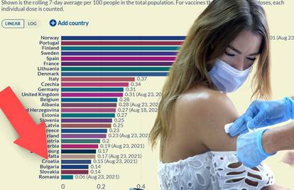 U Hrvatskoj se skoro više nitko ne cijepi: Od nas su gore samo Bugarska, Rumunjska i BiH