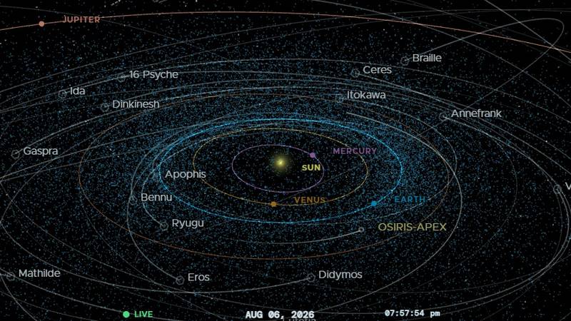 Asteroid veličine aviona proći će blizu Zemlje ovog tjedna! NASA: 'Nema razloga za brigu...'