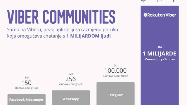 Viber ruši granice grupnih chatova s Viber Communities