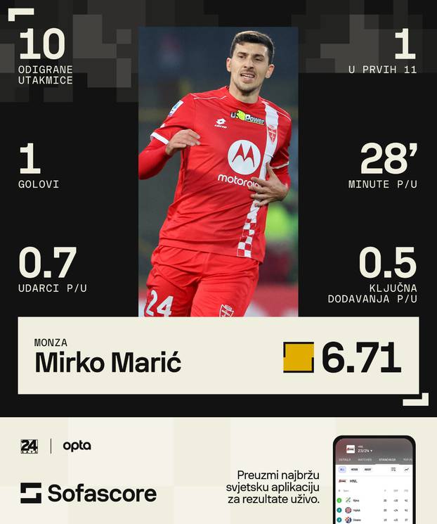 Mirko Marić u Monzi 2023/24