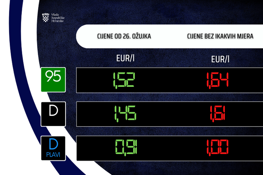 Od utorka nove cijene goriva
