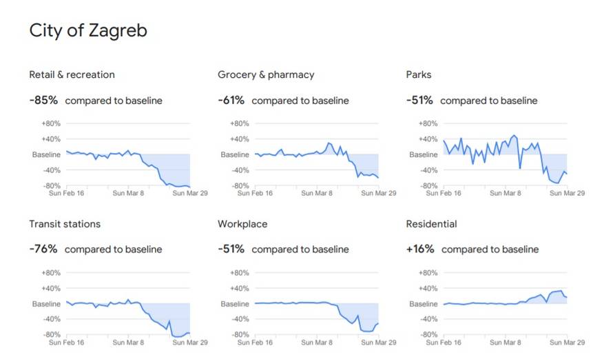Google objavio koja se županija najbolje drži propisanih mjera