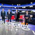SDP-u pala popularnost, HDZ se drži, a slijedi ih Kolakušić