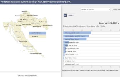 Evo gdje možete saznati kako su glasali vaš grad, selo, općina