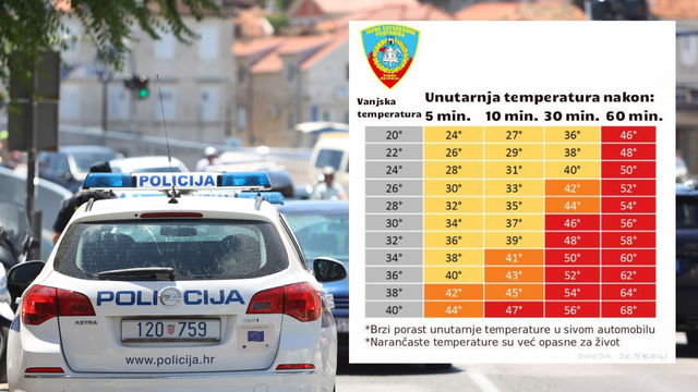 Policija upozorava: Djecu ne ostavljajte u autu! Tijelo im se zagrijava brže, kobno je i 15 min