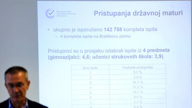Zagreb: Predstavljeni privremeni rezultati državne mature