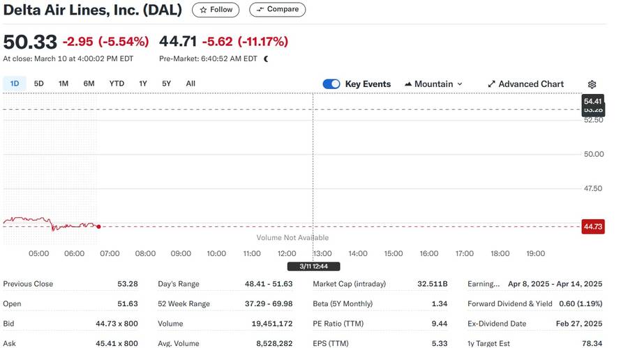 Kolaps Wall Streeta. Gubici kao  BDP Njemačke i Japana. Bijela kuća: To je sve dio našeg plana
