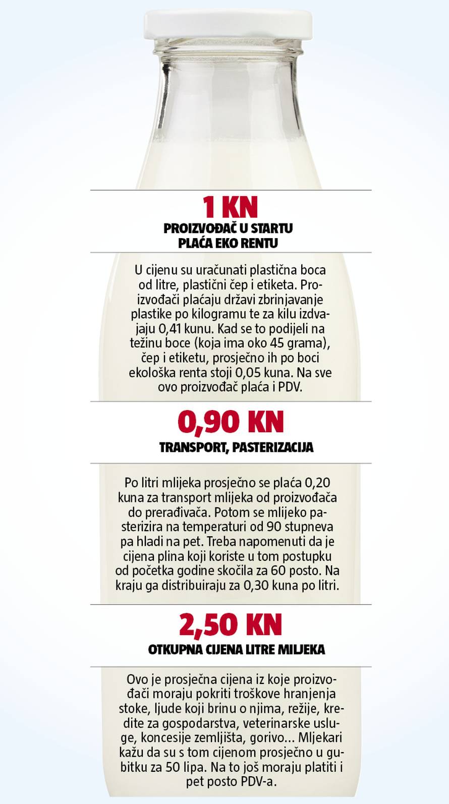 Domaća litra mlijeka u samom je startu skuplja od uvozne...