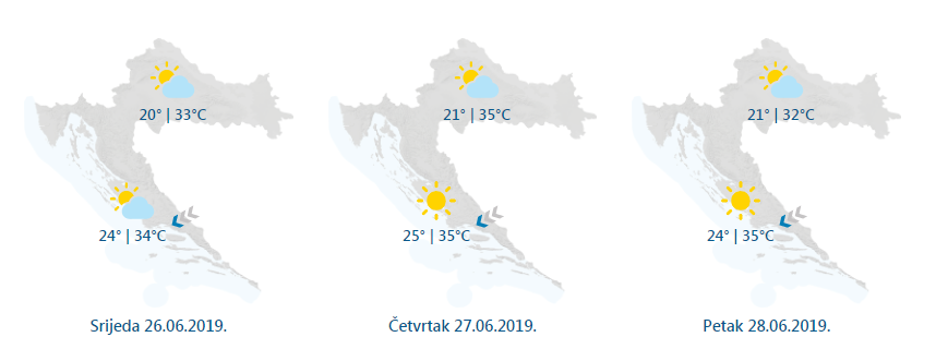 Toplinski val stiže u Hrvatsku: Najopasnije u četvrtak  i petak