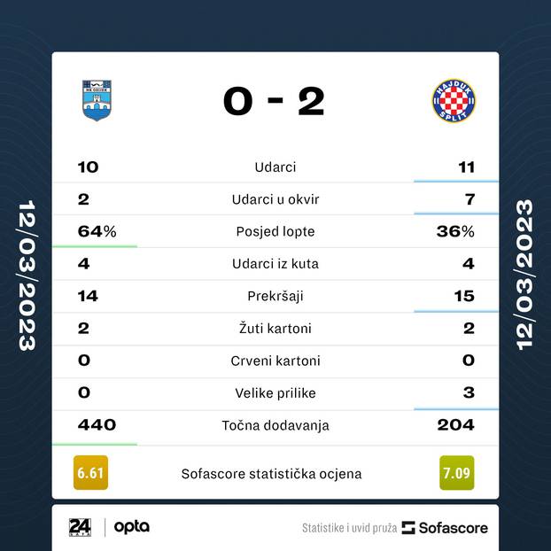 Osijek Hajduk