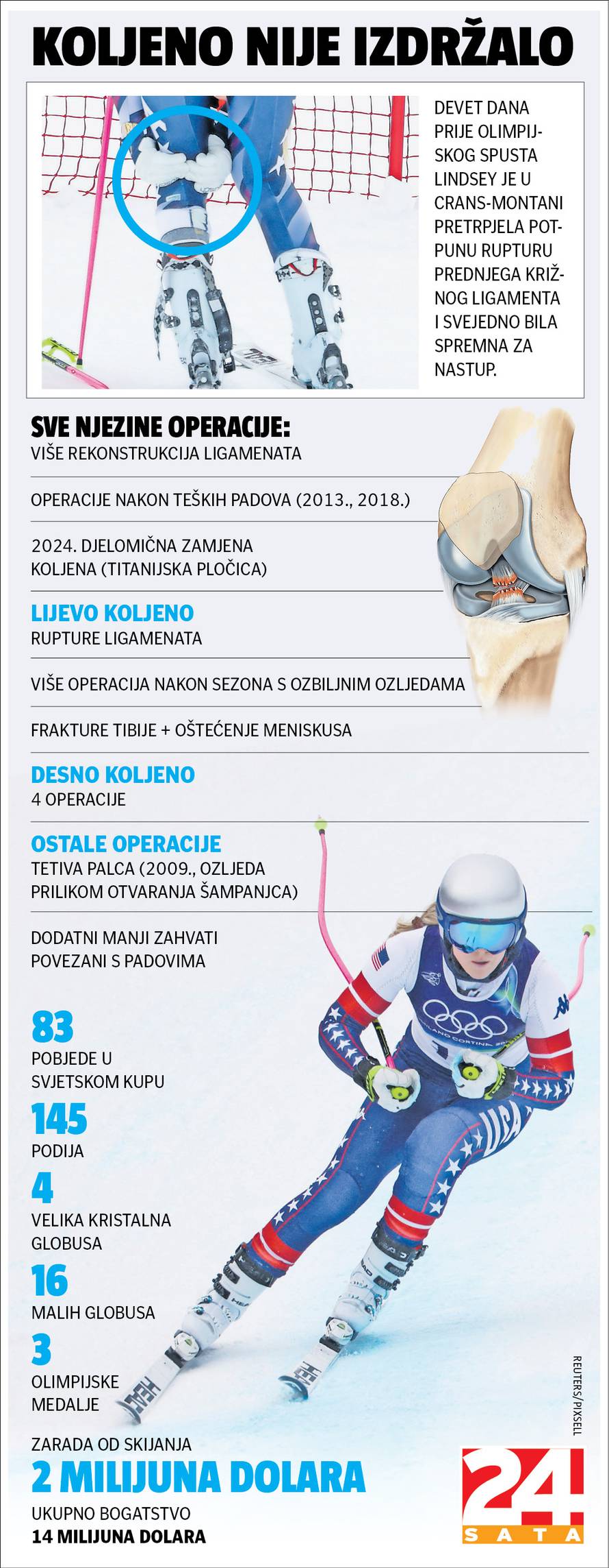Lindsey Vonn otvoreno o hororu s Olimpijskih igara: Nisam luda!