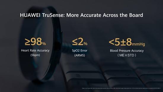 Predstavljen HUAWEI TruSense sustav koji će pokretati nadolazeće nosive uređaje