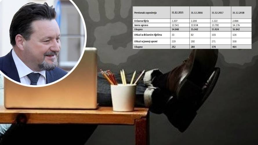 Iz javne službe otišlo je 16.840 ljudi, otkaze je dobilo njih 464!