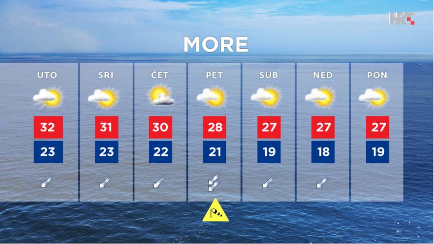 Vakula zna kakav će biti rujan: Na jugu i do 34 stupnja, negdje i tuče. Sviramo li kraj ovom ljetu?
